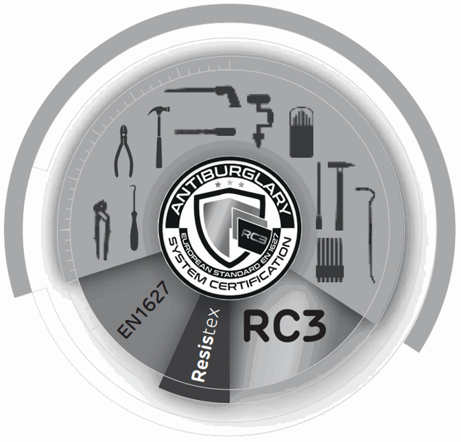 Grafic clasa anti-efractie RC3