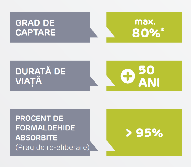 CREATEX & CREASON: soluţii CAPT’AIR®