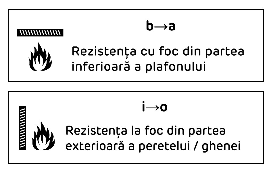 legenda-sens-directie-foc-3-600.png