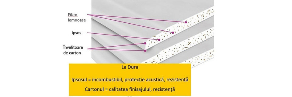 Gips carton rezistent la impact la Scoala 195