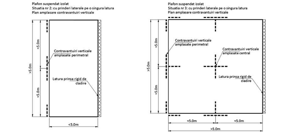 Plafoanele suspendate - asigurarea stabilitatii