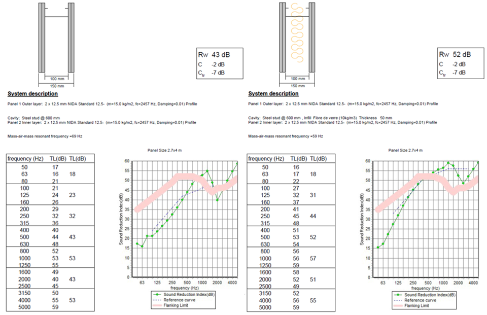 Grafic variatie propagare sunet
