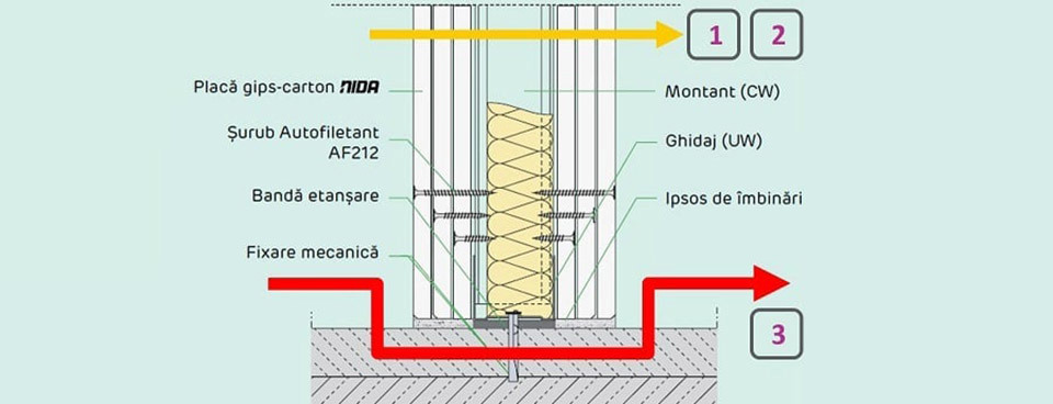 Detaliu de sapa nerecomandata fonic