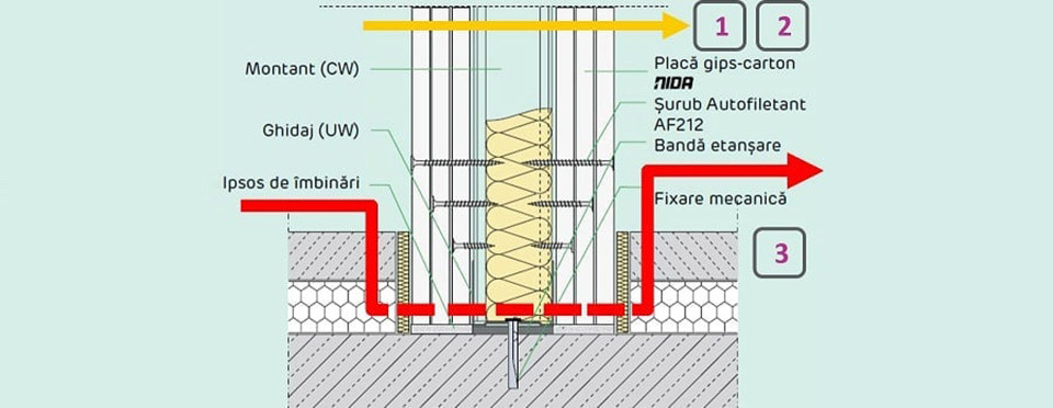 Pardoseala flotanta recomandata fonic