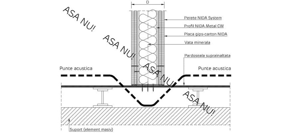 Greseala acustica montaj pe pardoseala suprainaltata