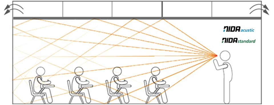 Sala de curs tratata cu finisaje fonoreflectate