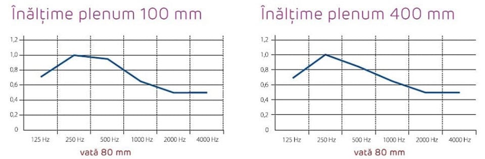 Pregybel R12 N2 grafic diferente plenum