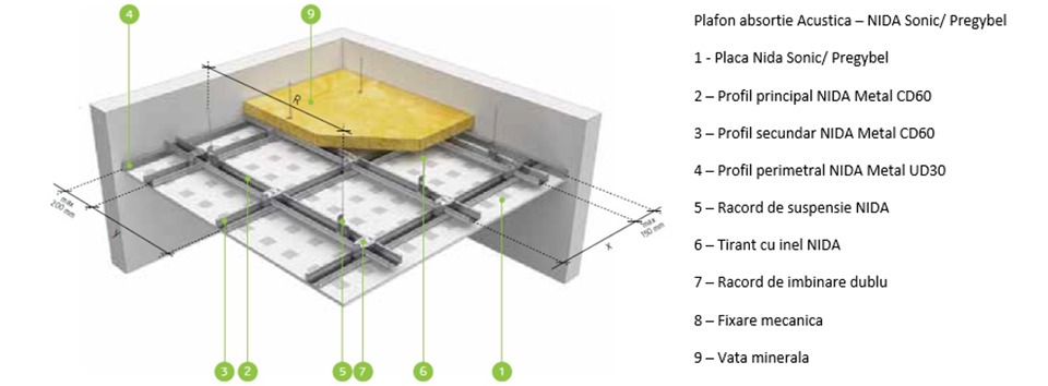 Plafon acustic perforat