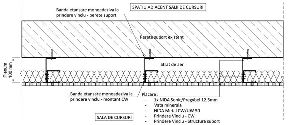 Exemplu de suprafata fonoabsorbanta placare perete existent