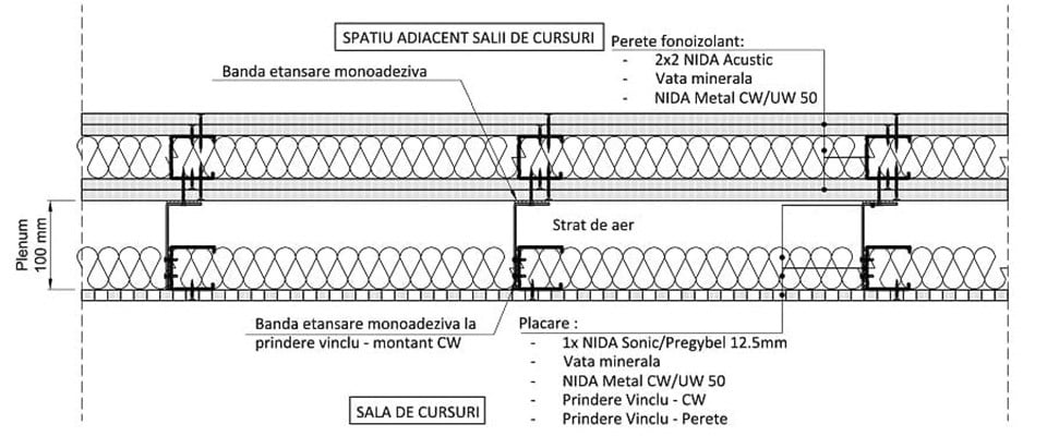 Exemplu de suprafata fonoabsorbanta placare perete existent