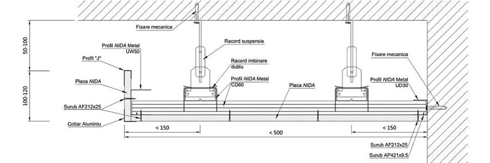 Schema structura scafa gips-carton