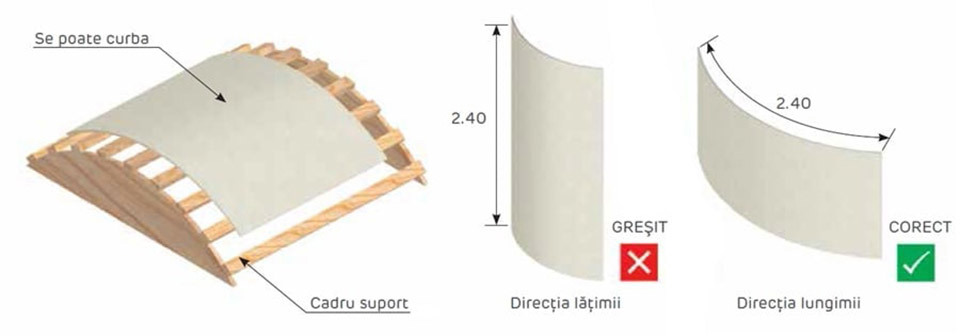 Plafoane exterioare realizate cu placi din fibrociment
