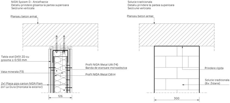 Siniat sistem antiefractie