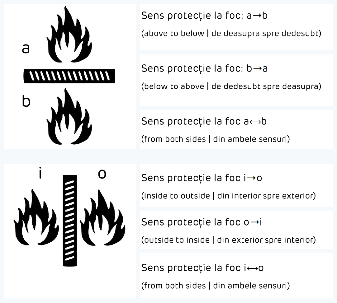 rezistenta-la-foc-directie-simplificat.png
